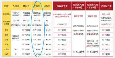 注册会计师培训