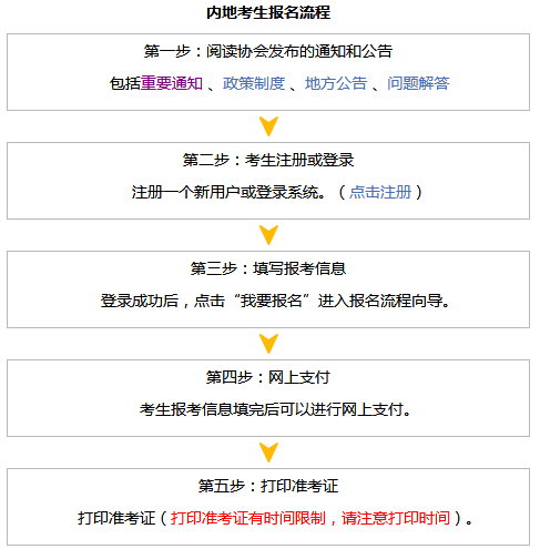 注会报考流程