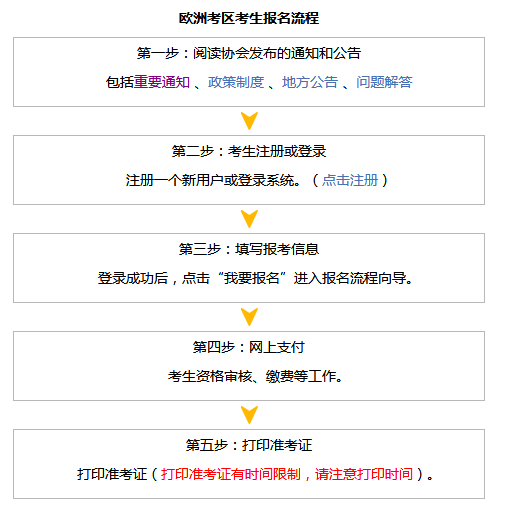 注会报考流程