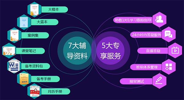 注册会计师培训