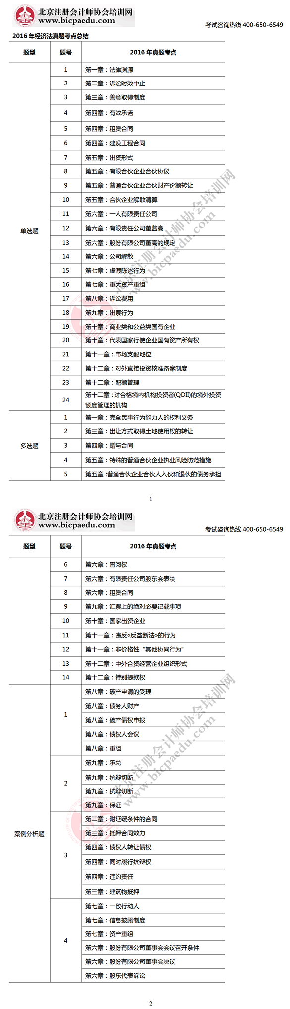 2016注会考试经济法考点总结