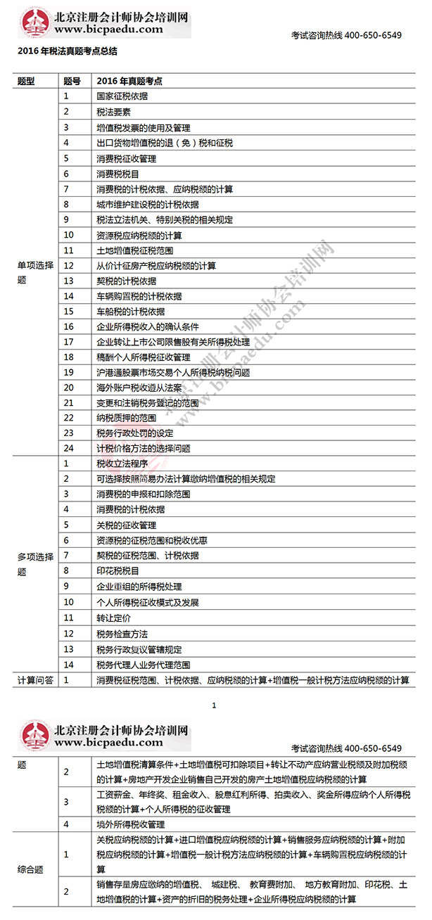 2016注会考试真题税法考点