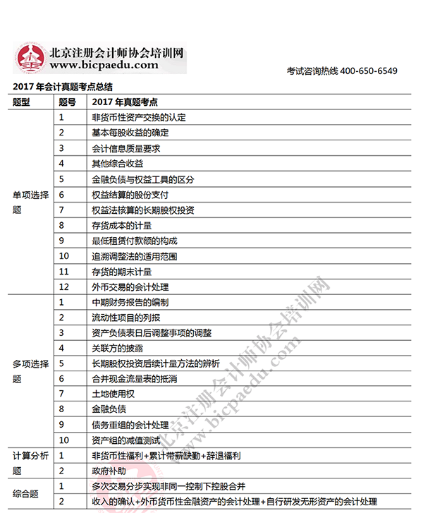 2017年注会考试会计考生回忆版真题考点总结