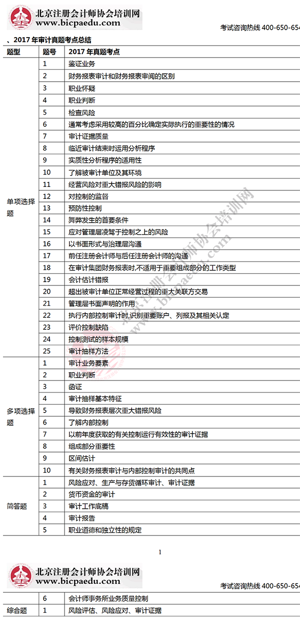 2017年注会考试审计考生回忆版真题考点总结