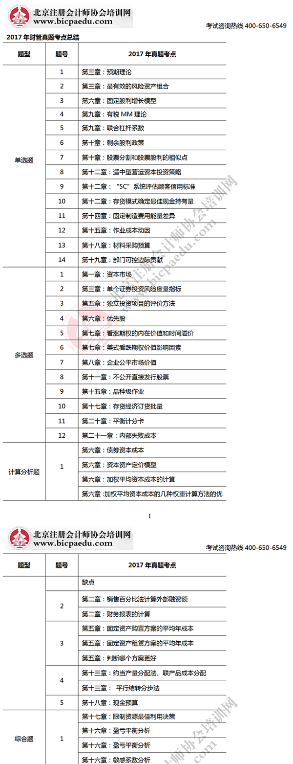2017注会考试财管考生回忆版真题考点总结