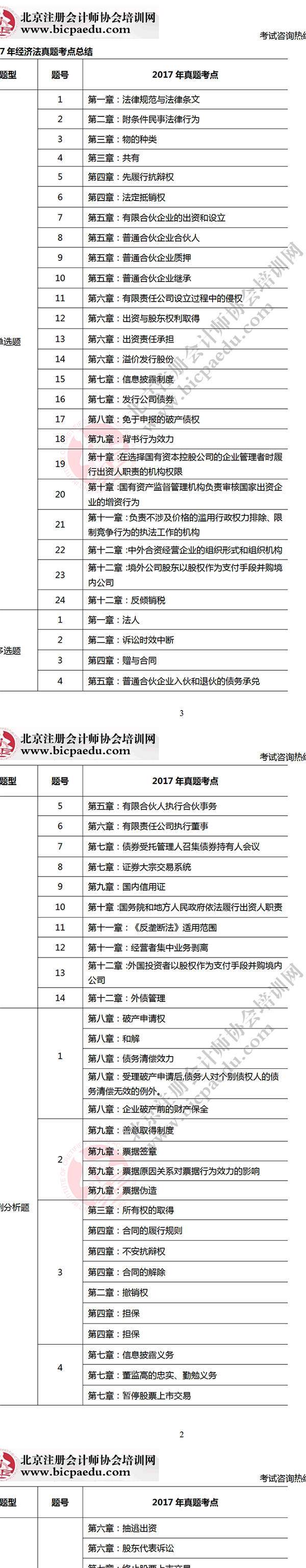 2017年注册会计师考试经济法考生回忆版真题考点总结