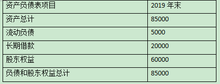 2019年注册会计师考试真题与答案《财管》试卷一（考生回忆版）