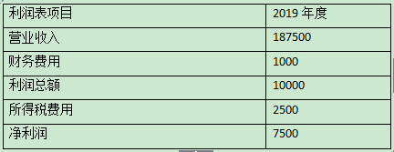 2019年注册会计师考试真题与答案《财管》试卷一（考生回忆版）