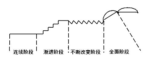 注会战略 战略变革发展阶段.png 注会战略 战略变革发展阶段.png