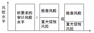 注会审计.png