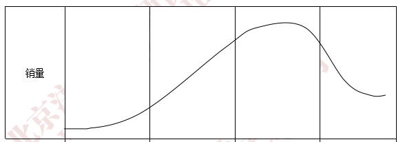 注会战略.png