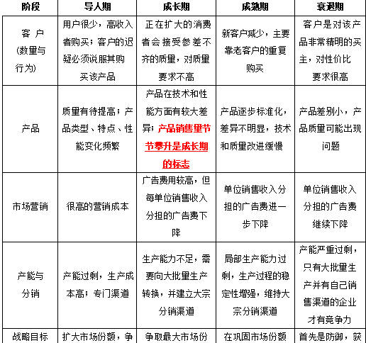 注会战略生命周期.png