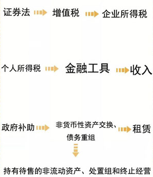 CPA综合10大重要变化考点.png
