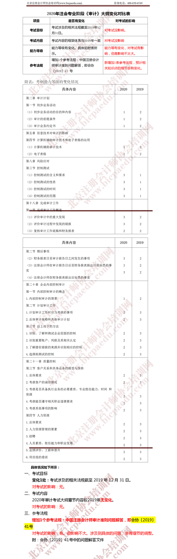 CPA考试《审计》考纲变化 .png