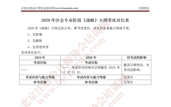 注册会计师考试《战略》考试大纲变化.png