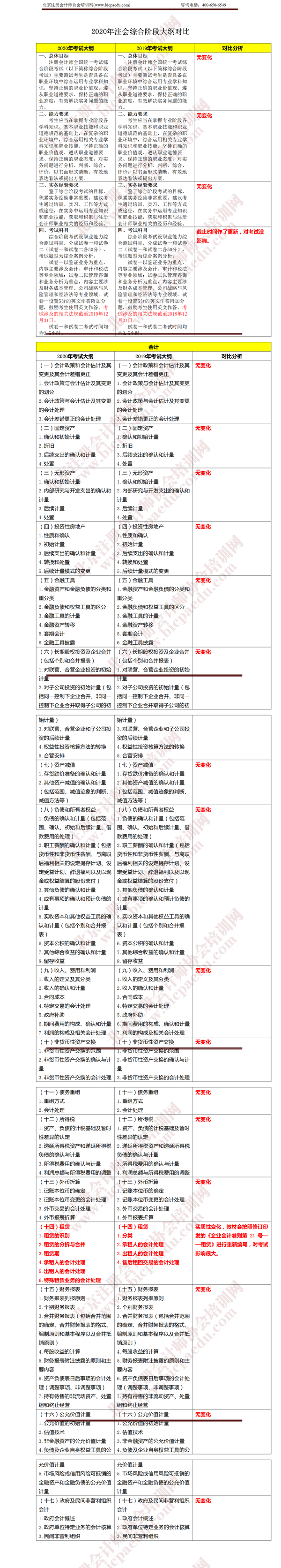 注册会计师考试综合阶段《会计》大纲变化 .png