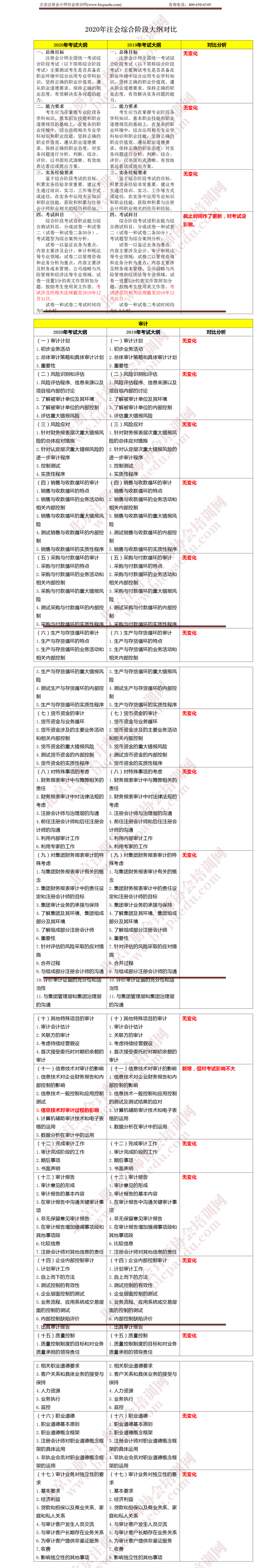 注册会计师考试综合阶段《审计》大纲变化 .png 注册会计师考试综合阶段《审计》大纲变化 .png