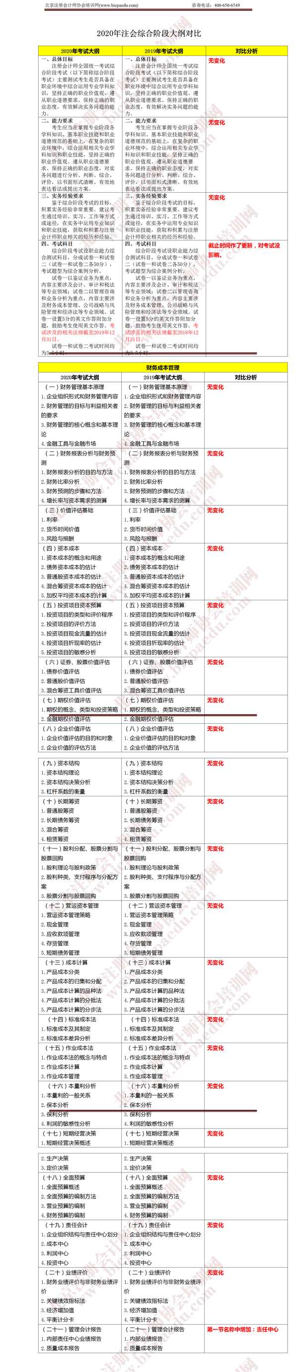 注册会计师考试综合阶段《财务成本与管理》大纲变化 .png