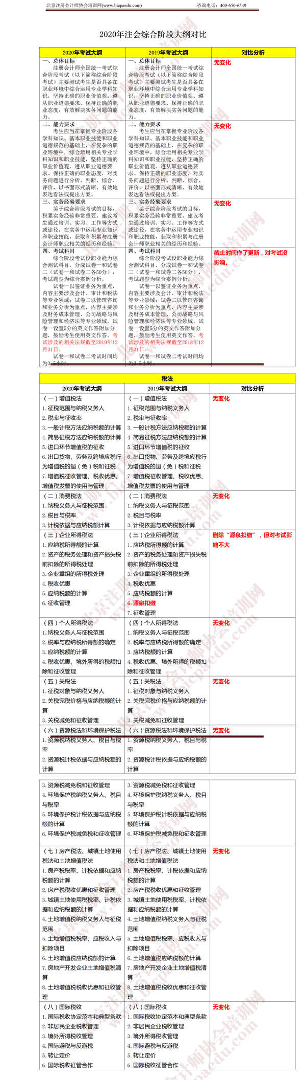 注册会计师考试综合阶段《税法》大纲变化 .png