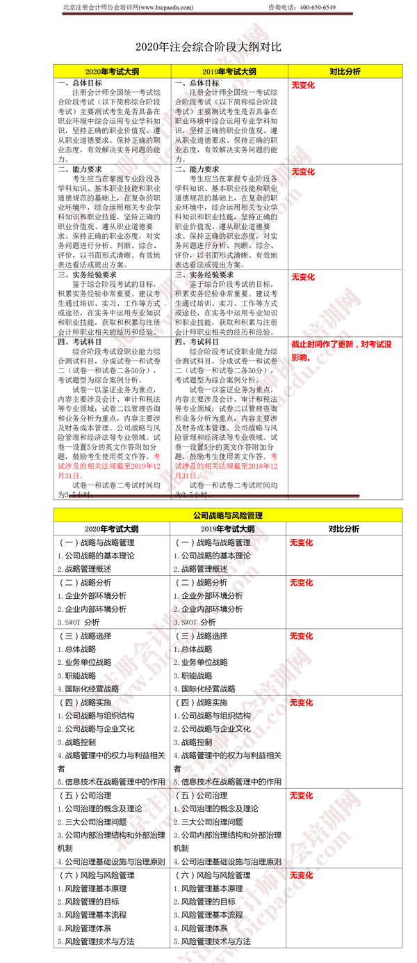 注册会计师考试综合阶段《战略》大纲变化 .png