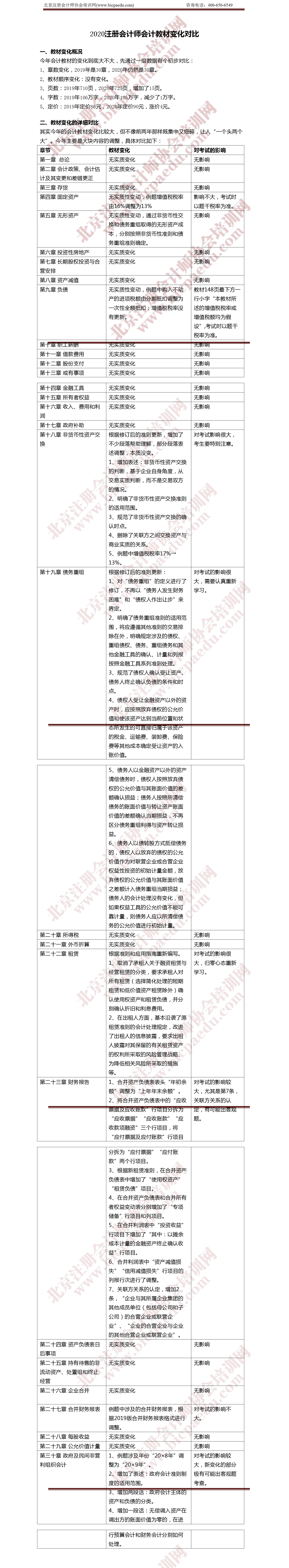 2020年注册会计师《会计》教材变化解析 2020年注册会计师《会计》教材变化解析