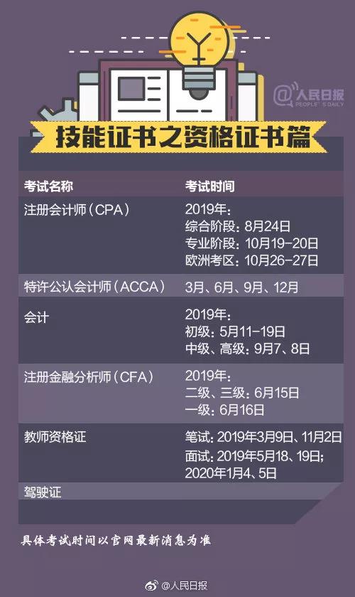 李佳琦，薇娅“转正”！国家正式宣布！这些证书疯狂升值！CPA证书能帮助落户