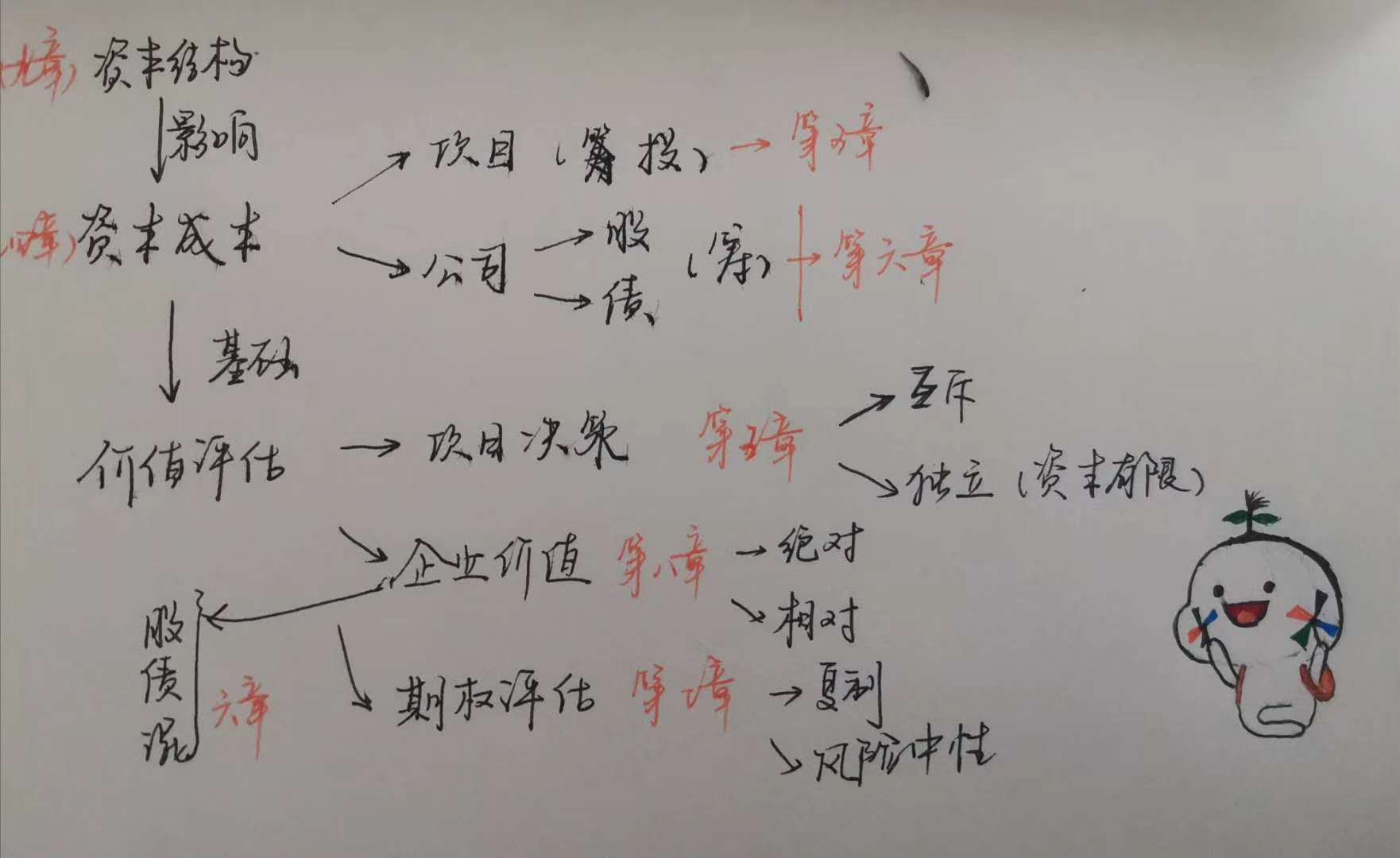 520 注册会计师《财管》浪漫表白来咯