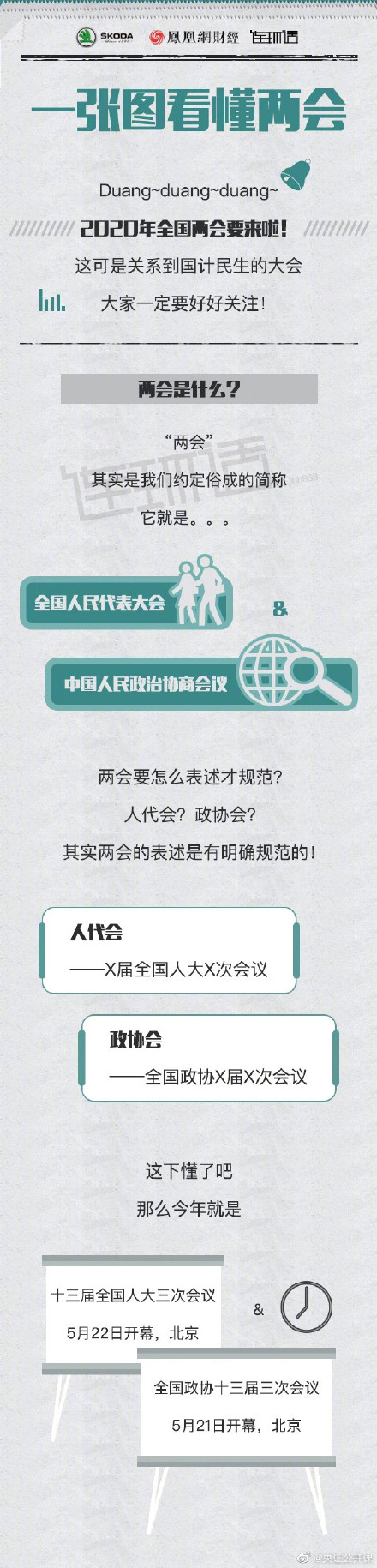 吃够了520和521的糖和狗粮，两会有没有牵动注会人的小心脏