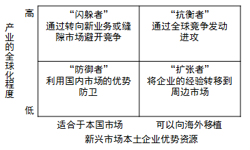 CPA战略.png