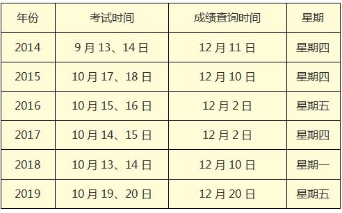注册会计师考试成绩查询时间
