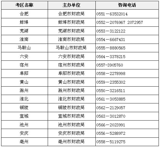 安徽注协各考区联系电话