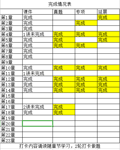 注会学习计划