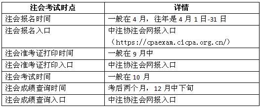 历年中注协注会成绩查询入口官网