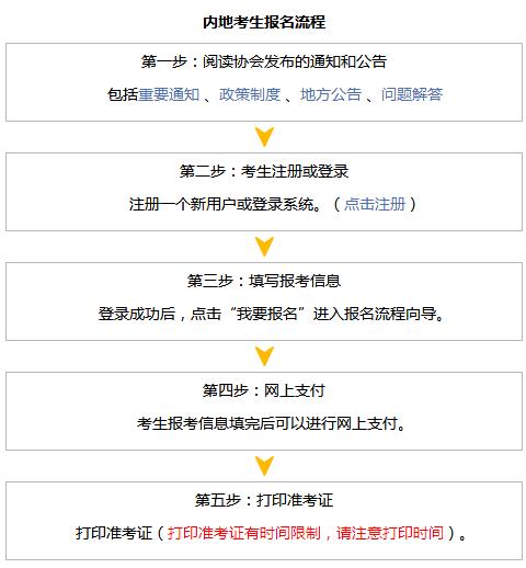 注会报名流程.jpg