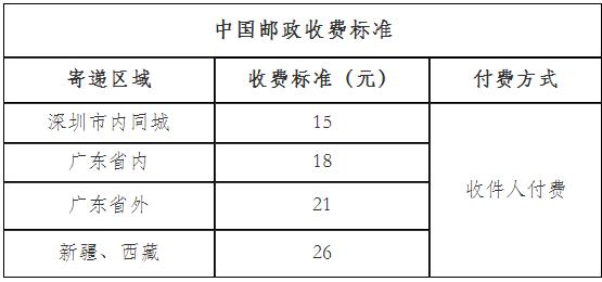 注会证书邮寄