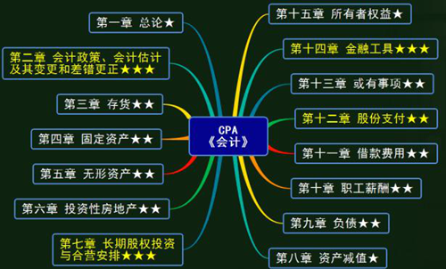 注会会计教材变动