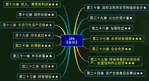 注会会计教材变动