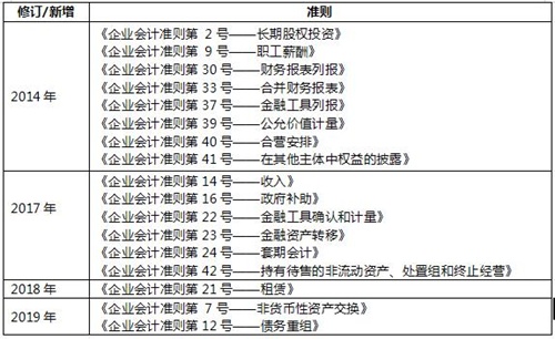 注会会计教材变动