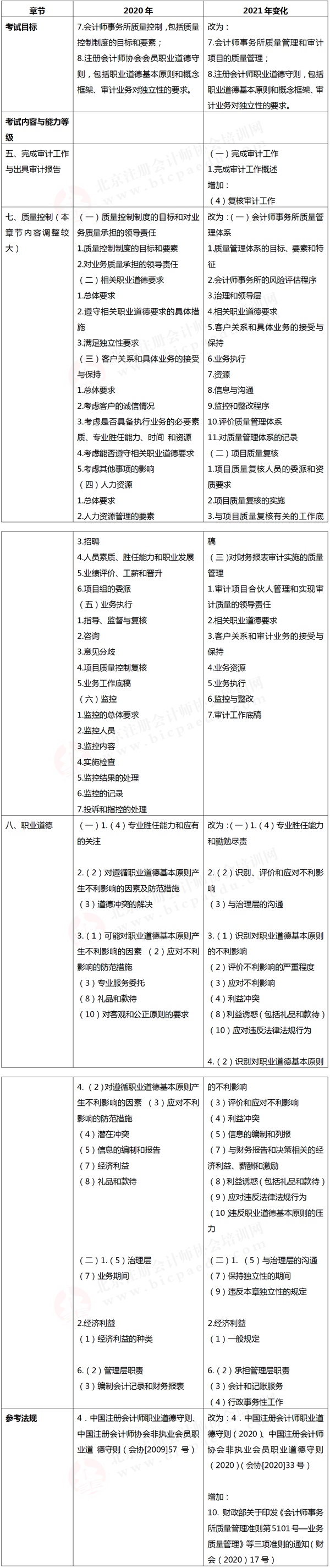 注册会计师考试大纲