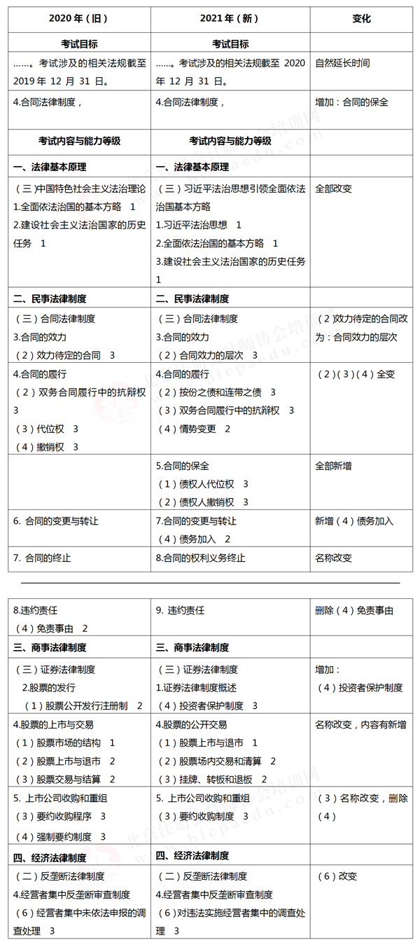 注册会计师考试大纲