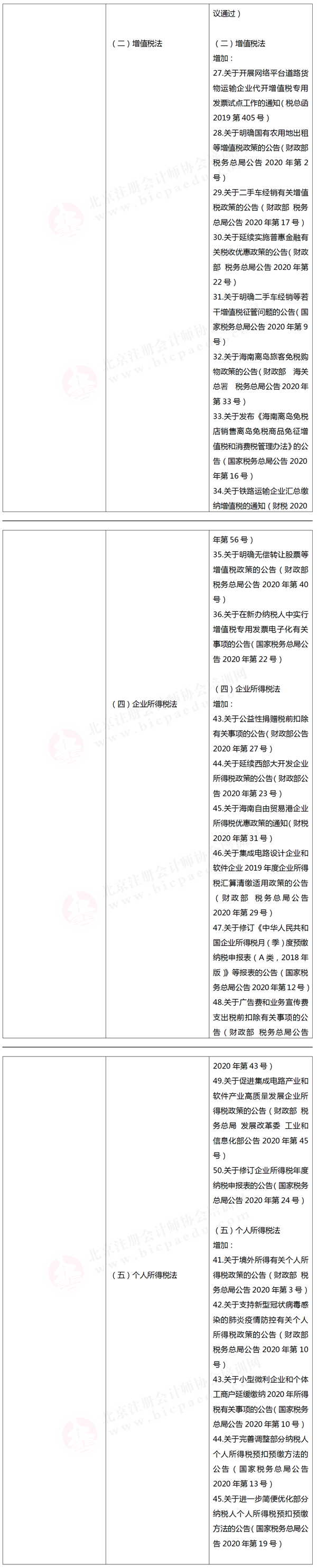注册会计师考试大纲