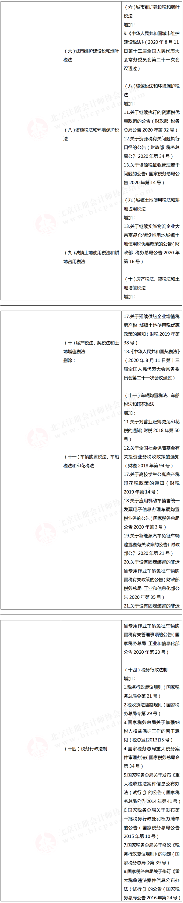 注册会计师考试大纲