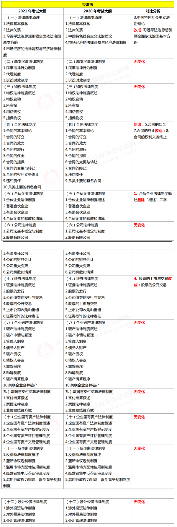 注册会计师综合阶段考试大纲