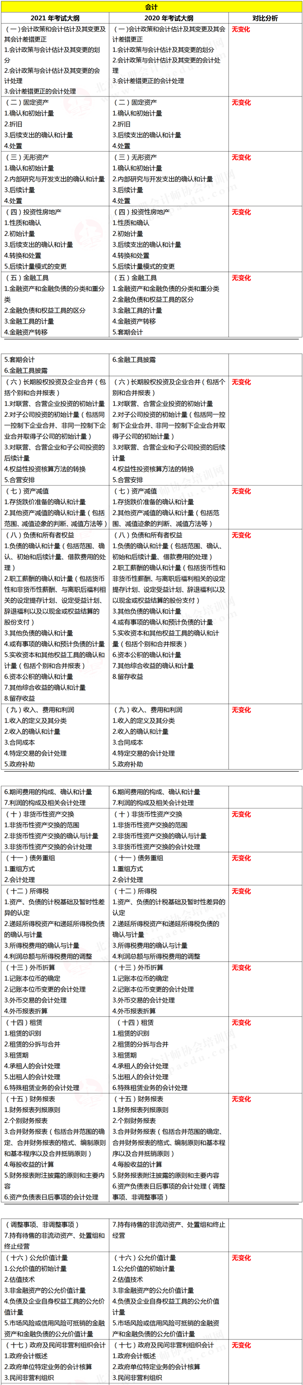 注册会计师综合阶段考试大纲