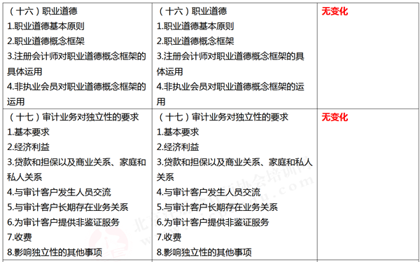 注册会计师综合阶段考试大纲