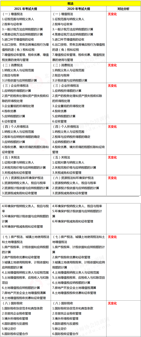 注册会计师综合阶段考试大纲