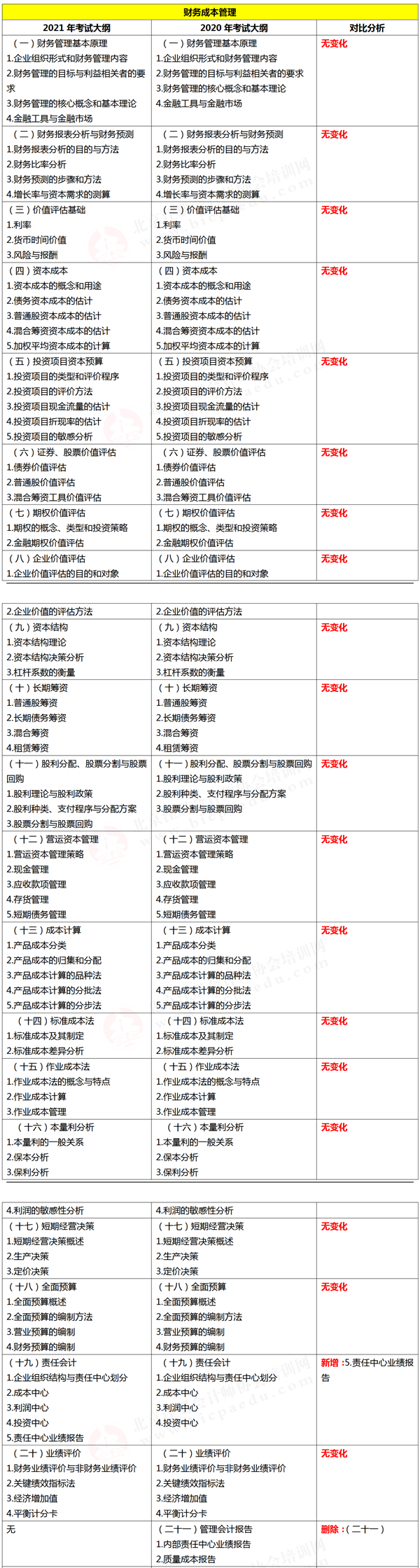 注册会计师综合阶段考试大纲