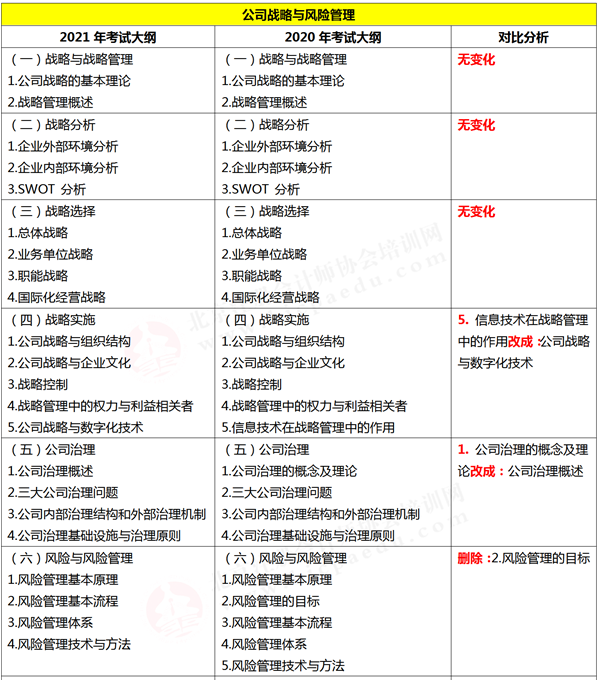 注册会计师综合阶段考试大纲