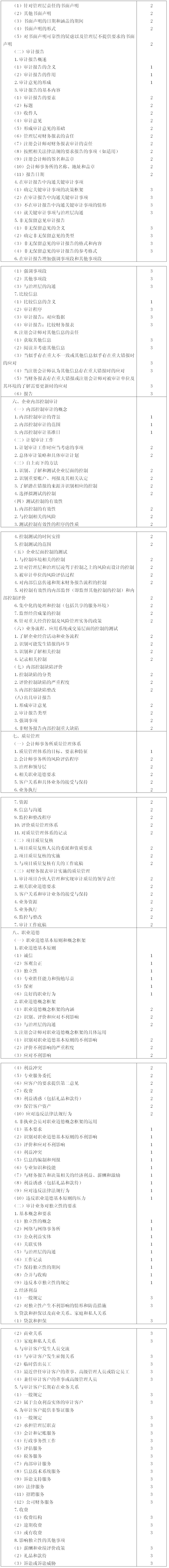 注册会计师考试大纲