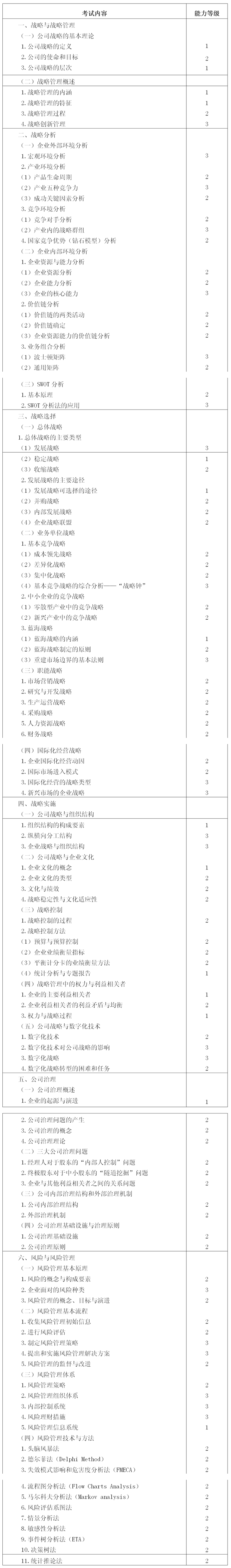 注册会计师考试大纲 注册会计师考试大纲